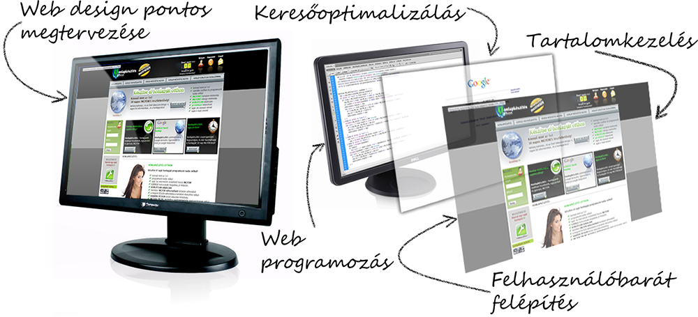 Webdesign folyamatábra Honlapkészítés folyamatábra