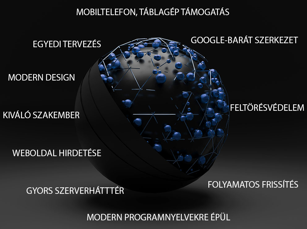 weblapkészítés gömb - a jó honlap elemei